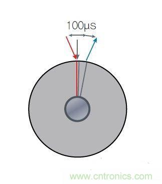 采用磁性位置传感器提升电动机的性能 采用磁性位置传感器提升电动机的性能