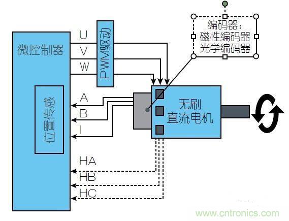 采用磁性位置传感器提升电动机的性能 采用磁性位置传感器提升电动机的性能