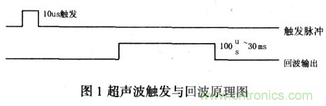 基于超声波传感器的移动机器人导航设计