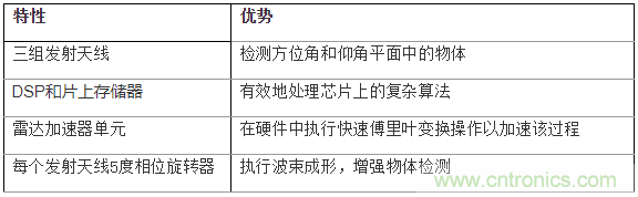 如何使用77Ghz单芯片毫米波传感器实现自动停车 如何使用77Ghz单芯片毫米波传感器实现自动停车