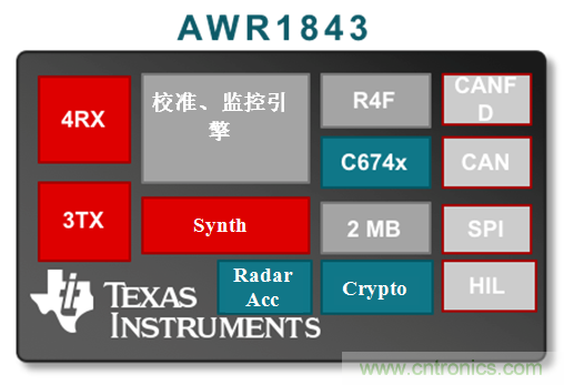 如何使用77Ghz单芯片毫米波传感器实现自动停车 如何使用77Ghz单芯片毫米波传感器实现自动停车