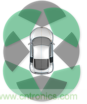 如何使用77Ghz单芯片毫米波传感器实现自动停车 如何使用77Ghz单芯片毫米波传感器实现自动停车