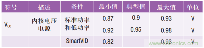 FPGA电源的“护理和喂养”:成功的道与因