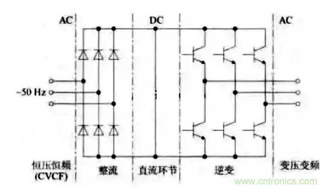 变频器的结构原理 变频器的结构原理