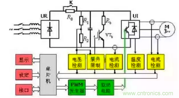 变频器的结构原理 变频器的结构原理