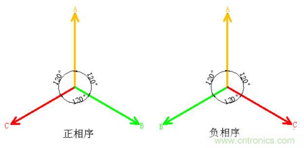 详细解读什么是正序电流和负序电流和零序电流？