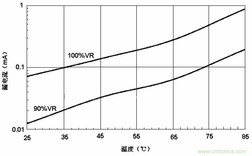 电解电容失效机理、寿命推算、防范质量陷阱！