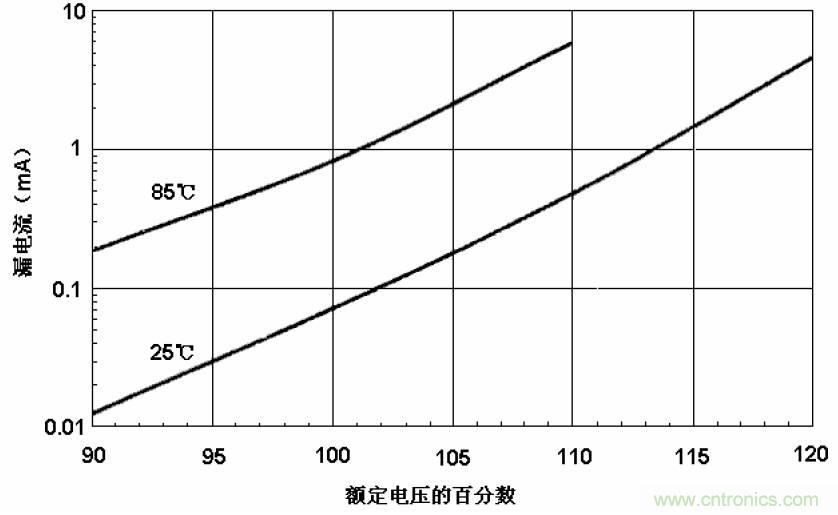 电解电容失效机理、寿命推算、防范质量陷阱！