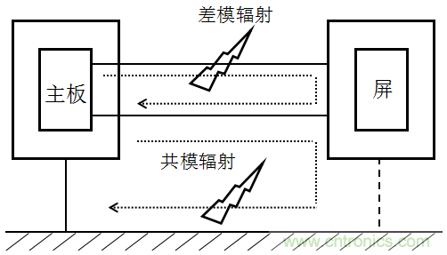 高频段测试FAIL，为什么？