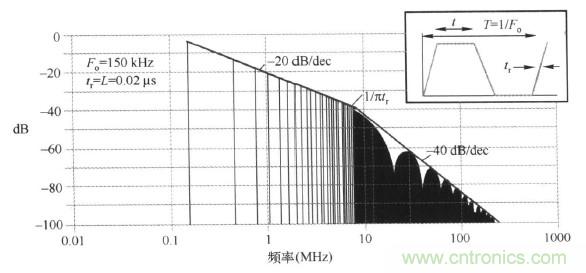 高频段测试FAIL，为什么？