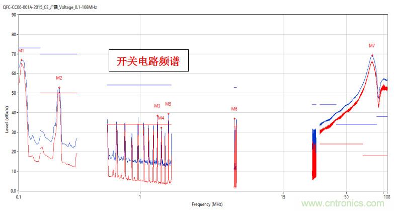 高频段测试FAIL，为什么？