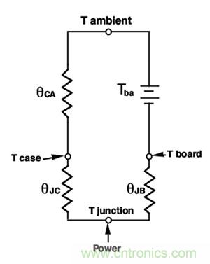 PCB上的器件热耦合与散热解决方案