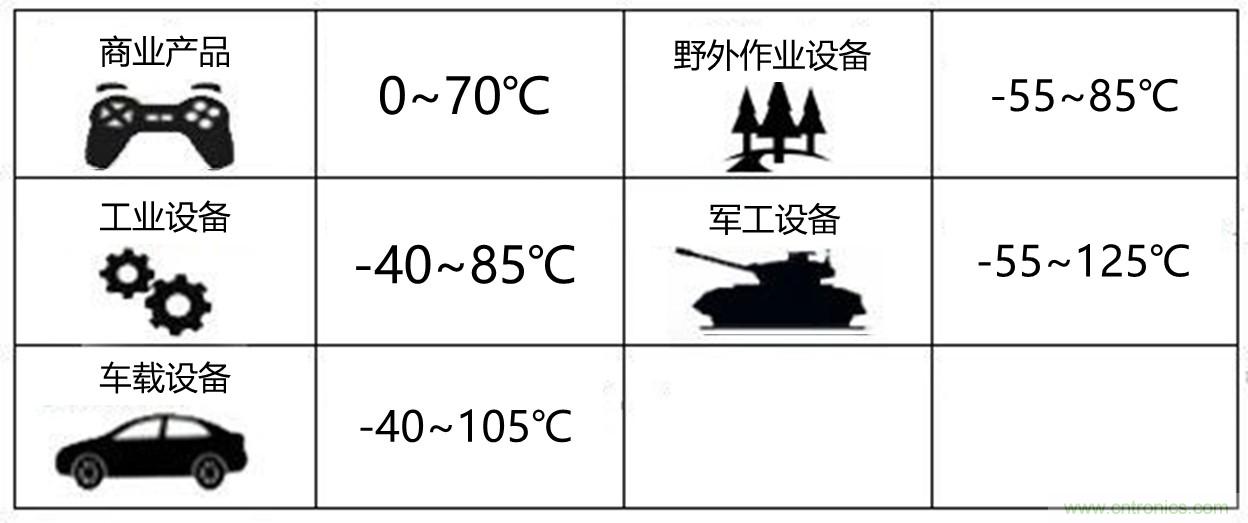 工程师该如何保障电源?？榈母叩臀滦阅?？