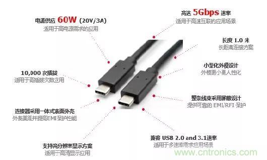 MOLEX type C 系列连接器线束的应用 MOLEX type C 系列连接器线束的应用