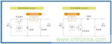 如何应对DC-DC转换器的功率电感器发出的"叽"啸叫？