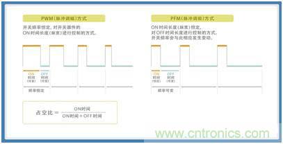 如何应对DC-DC转换器的功率电感器发出的"叽"啸叫？