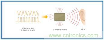 如何应对DC-DC转换器的功率电感器发出的"叽"啸叫？