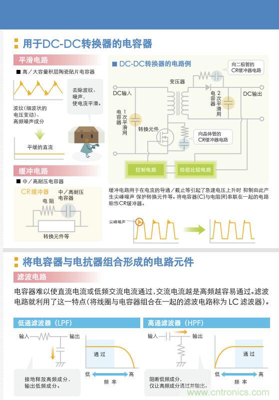 看漫画，学电容