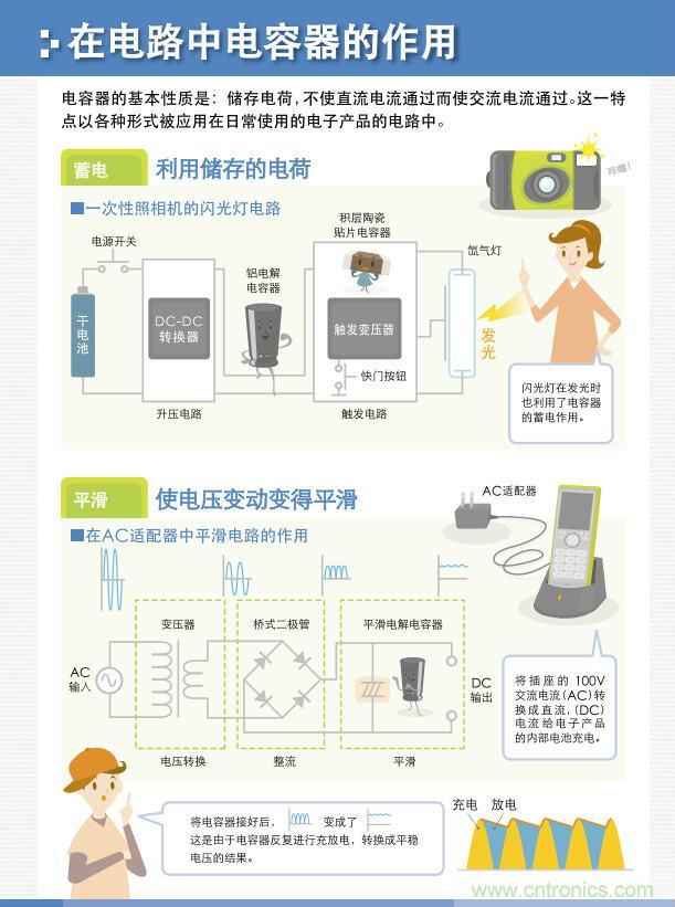 看漫画，学电容