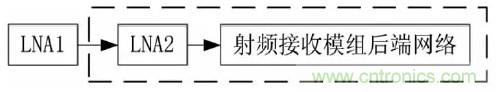 一文看懂北斗GPS双模射频接收模组的设计与实现
