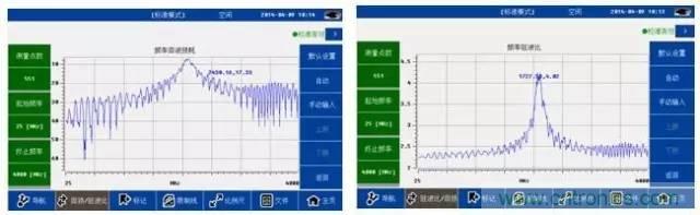 射频回波损耗、反射系数、电压驻波比、S参数的含义与关系
