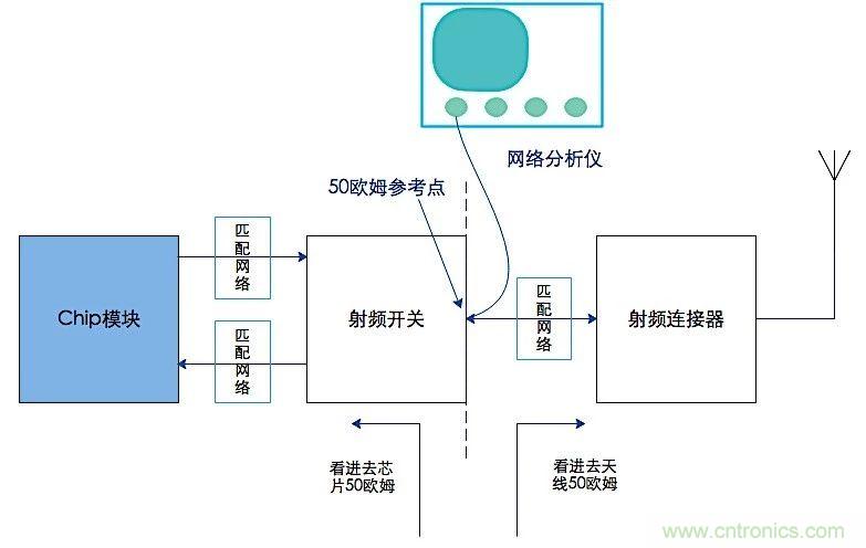 这种阻抗匹配的思路，你尝试过吗？