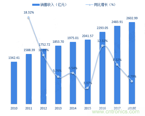 连接器领军企业齐聚CEF，共寻行业发展新增长点