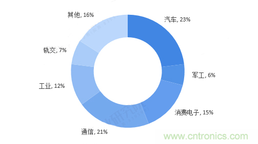 连接器领军企业齐聚CEF，共寻行业发展新增长点