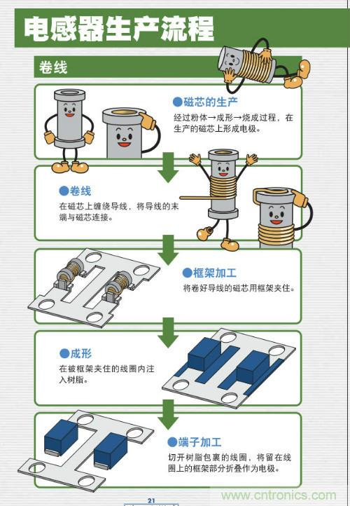 看漫画学电感