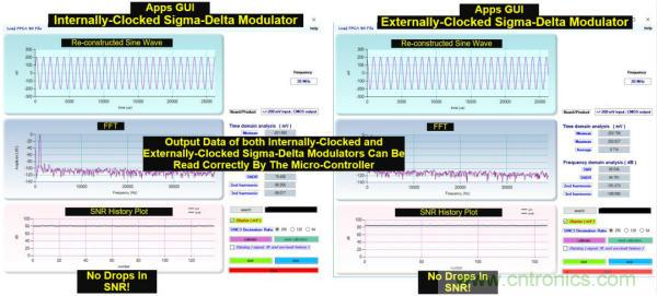 内部时钟和外部时钟隔离的Σ-Δ调制器
