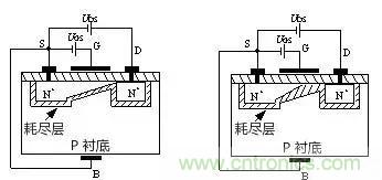详解MOS管工作动画原理图