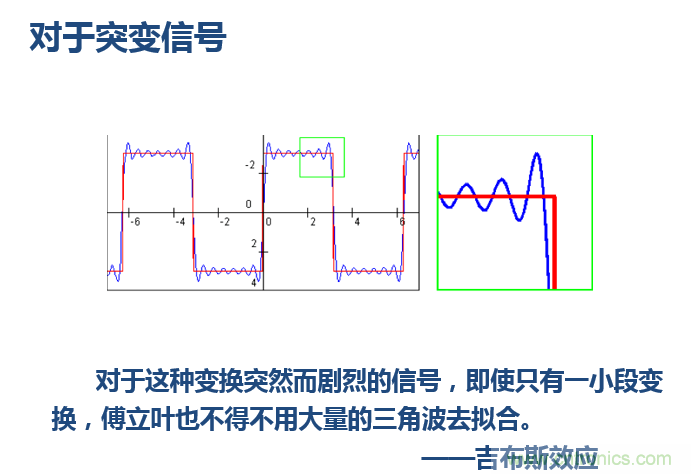 傅立叶分析和小波分析之间的关系？（通俗讲解）