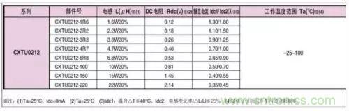 开关电源该如何配置合适的电感？