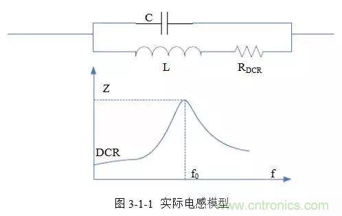 开关电源该如何配置合适的电感？