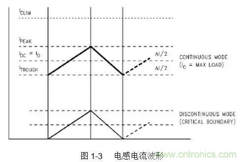 开关电源该如何配置合适的电感？