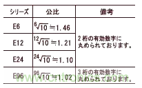 技术干货:电阻值的选择