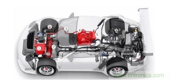 微型传感器的发展与在汽车领域的应用