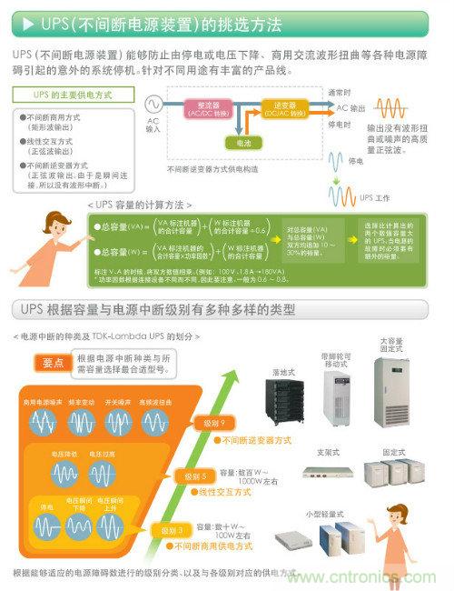 看漫画，学电源
