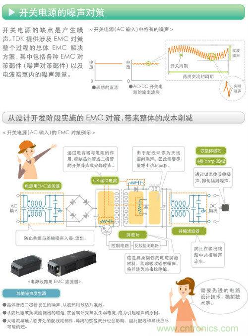 看漫画，学电源