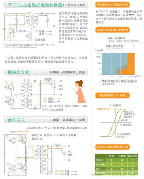 看漫画，学电源