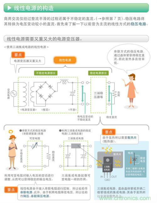 看漫画，学电源