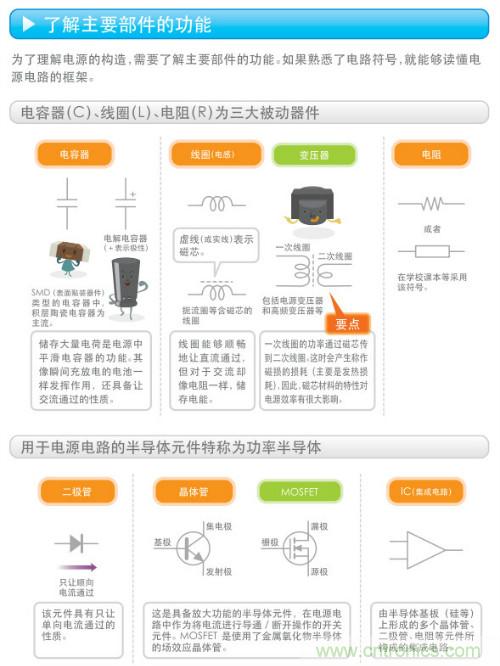 看漫画，学电源