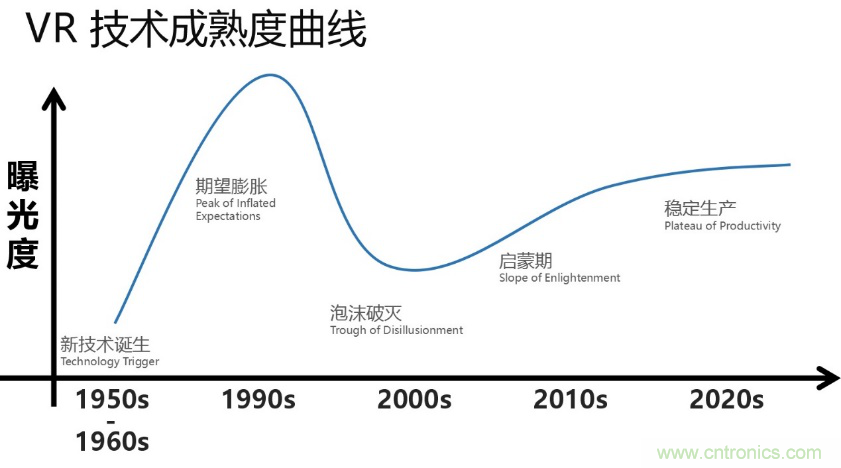 从科幻到现实，CITE陪伴VR产业走向成熟