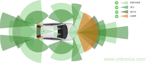 盘点汽车产业发展成果，CITE2019交年终答卷，指未来发展之路