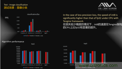 瑞芯微RK3399成首轮通过AI基准测试人工智能芯片 瑞芯微RK3399成首轮通过AI基准测试人工智能芯片