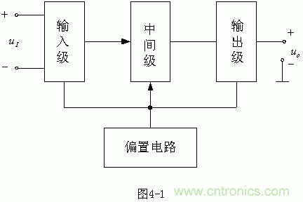 详解集成电路运放的设计原理 详解集成电路运放的设计原理