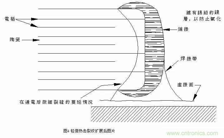 熟知陶瓷电容的细节，通往高手的必经之路