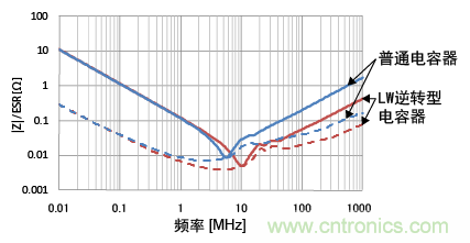 熟知陶瓷电容的细节，通往高手的必经之路