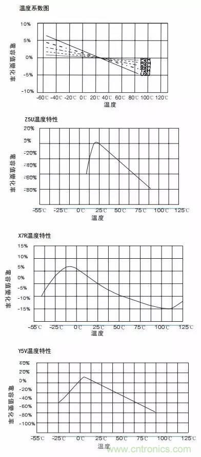 熟知陶瓷电容的细节，通往高手的必经之路