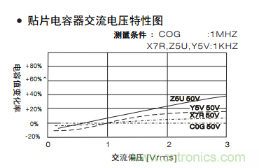 熟知陶瓷电容的细节，通往高手的必经之路